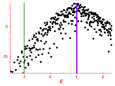 Strength function log